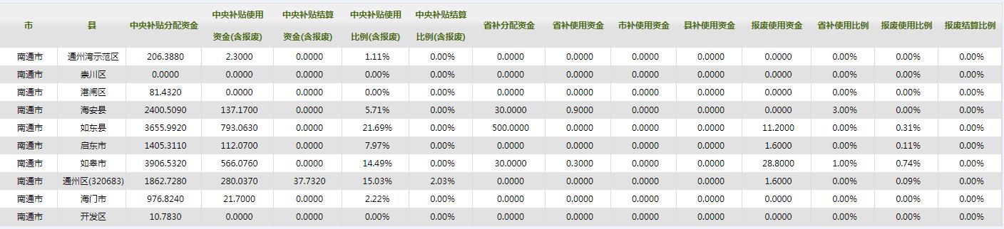 2018年南通农机购置补贴执行情况统计（7.30）.jpg