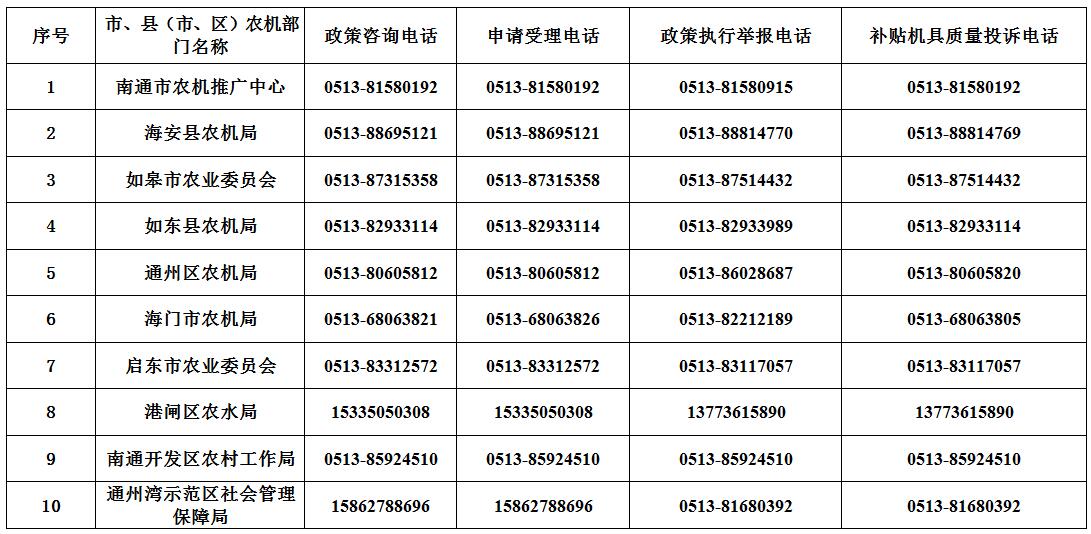 2018年南通市农机购置补贴咨询投诉电话.jpg