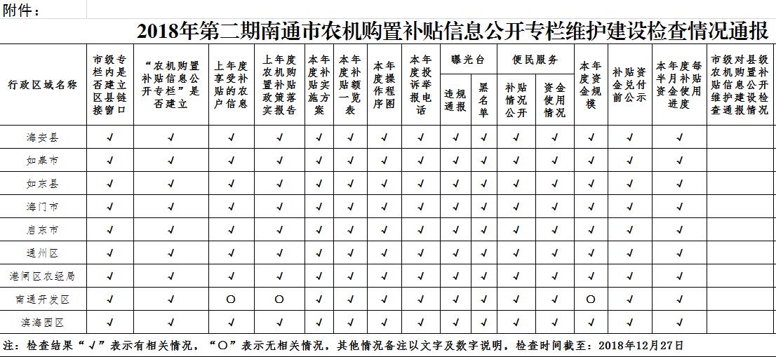 信息公开通报2.jpg